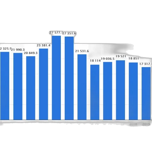 blue, bar, graph, showing transparent PNG cut-out