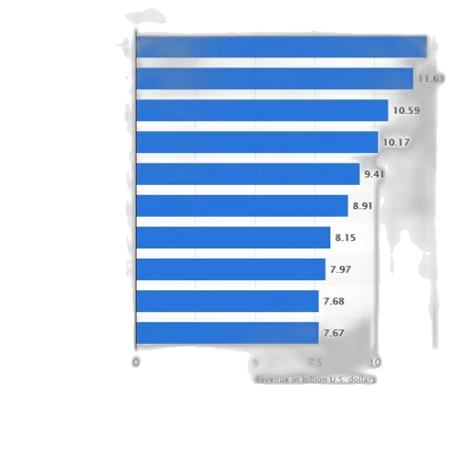 blue, bar, graph, showing transparent PNG cut-out