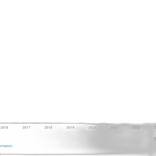 bar, chart, showing, growth transparent PNG cut-out