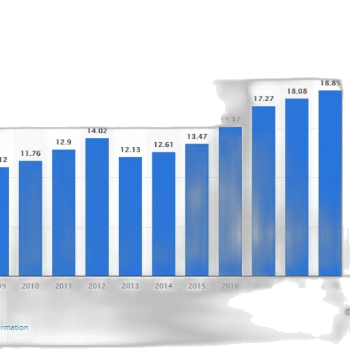 bar, chart, shows, growth transparent PNG cut-out