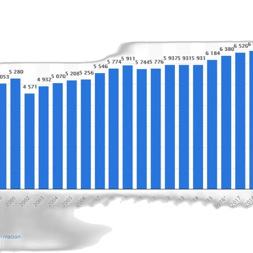 blue, bar, graph, showing transparent PNG cut-out