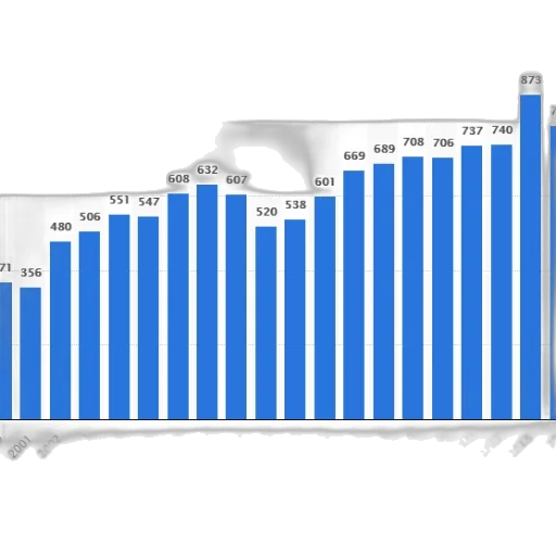 bar, chart, shows, number transparent PNG cut-out