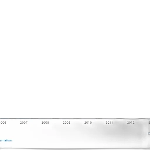 bar, chart, showing, population transparent PNG cut-out