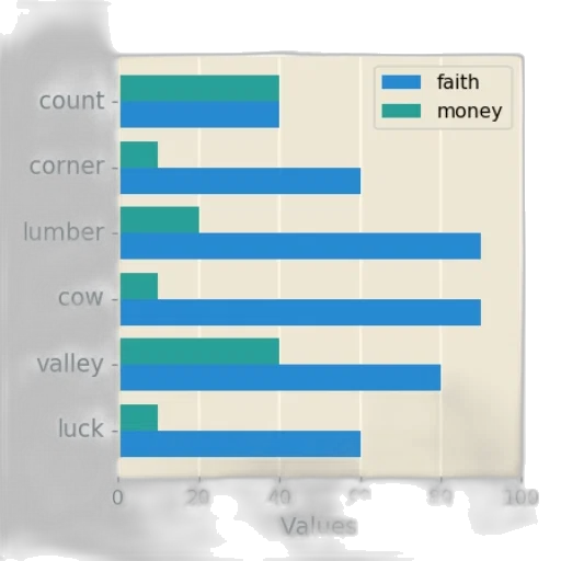 bar, chart, two, categories transparent PNG cut-out