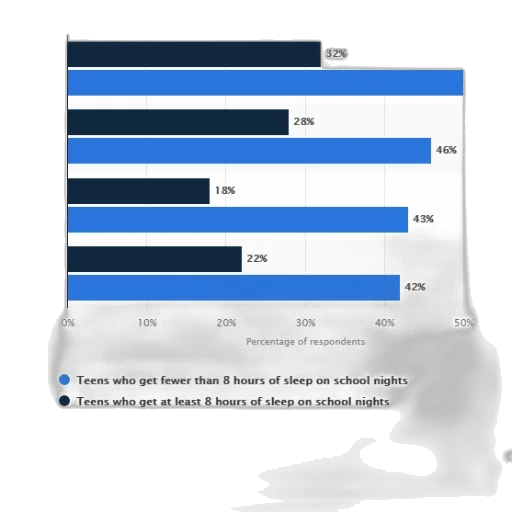 bar, graph, showing, percentage transparent PNG cut-out