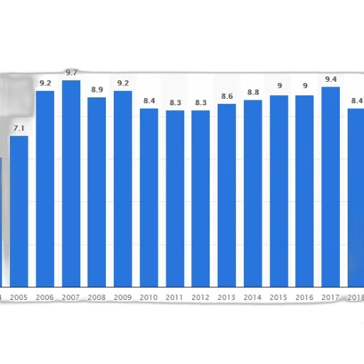 bar, chart, shows, percentage transparent PNG cut-out