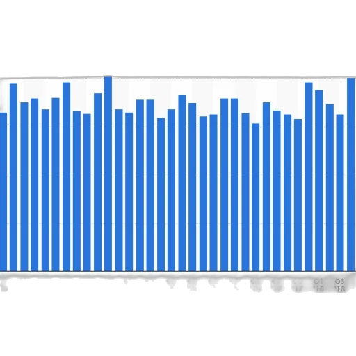bar, chart, showing, data transparent PNG cut-out