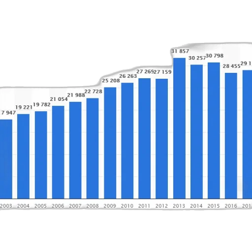blue, bar, graph, showing transparent PNG cut-out