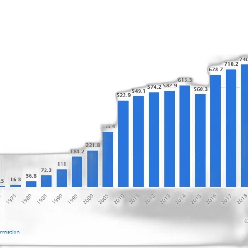 bar, graph, shows, population transparent PNG cut-out