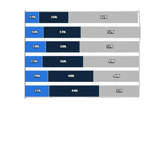 bar, chart, showing, share transparent PNG cut-out