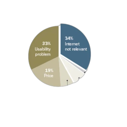 earth tones, pie, chart, showing transparent PNG cut-out