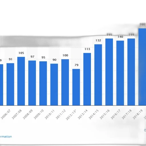bar, chart, shows, number transparent PNG cut-out