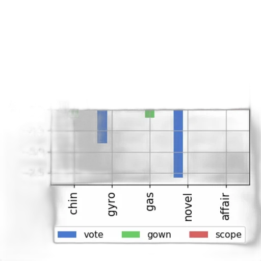green, blue, bar, chart transparent PNG cut-out