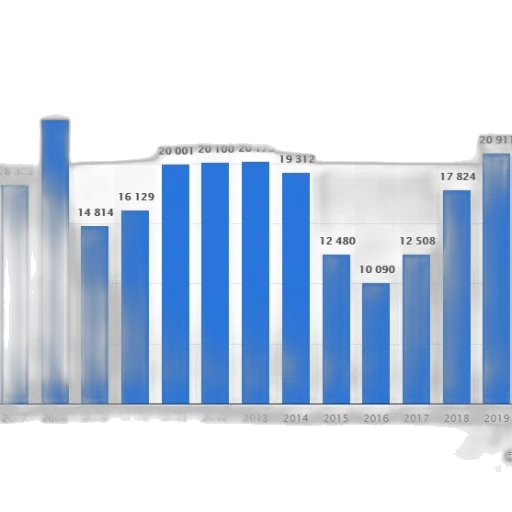 bar, chart, showing, number transparent PNG cut-out