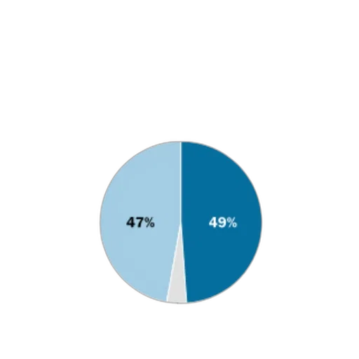 blue, pie, chart, showing transparent PNG cut-out