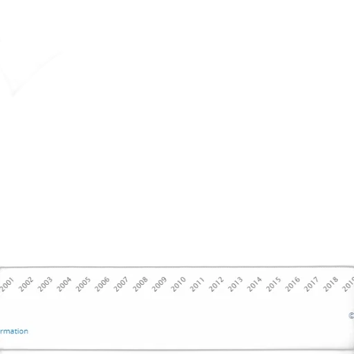 line, graph, showing, percentage transparent PNG cut-out