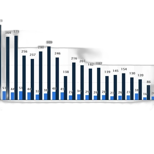 bar, chart, showing, number transparent PNG cut-out