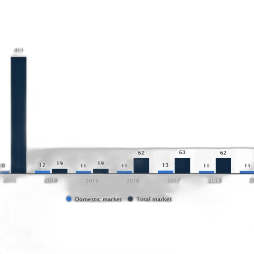 bar, chart, shows, domestic transparent PNG cut-out