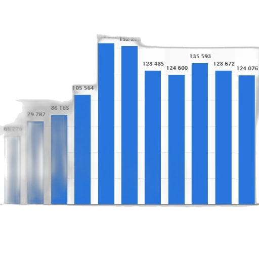 bar, graph, showing, number transparent PNG cut-out