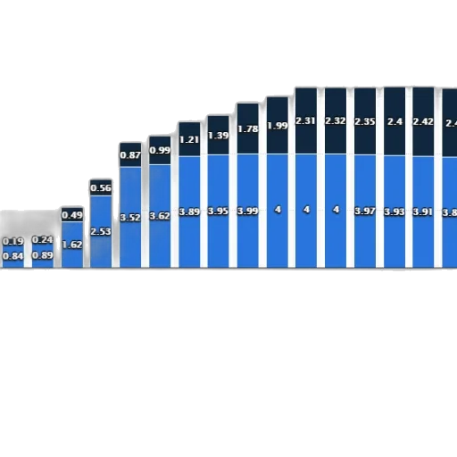 blue, bar, chart, shows transparent PNG cut-out