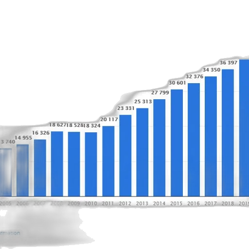 bar, graph, showing, growth transparent PNG cut-out