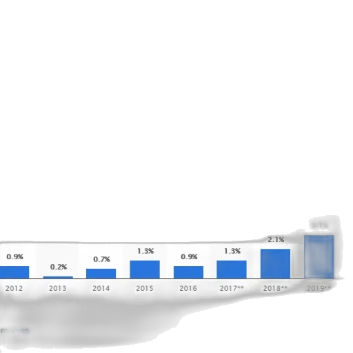 bar, chart, shows, percentage transparent PNG cut-out