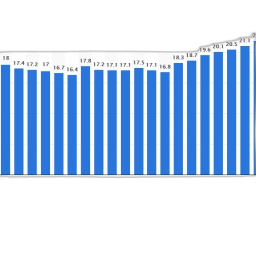 bar, chart, shows, number transparent PNG cut-out