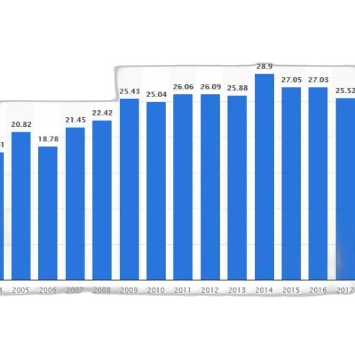 bar, graph, showing, population transparent PNG cut-out