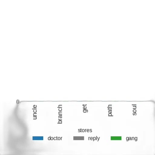 staff, robot, sword, shoes transparent PNG cut-out