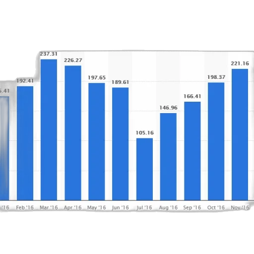 bar, graph, showing, number transparent PNG cut-out