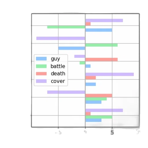 pastel, bar, chart, six transparent PNG cut-out