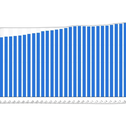 blue, bar, graph, showing transparent PNG cut-out