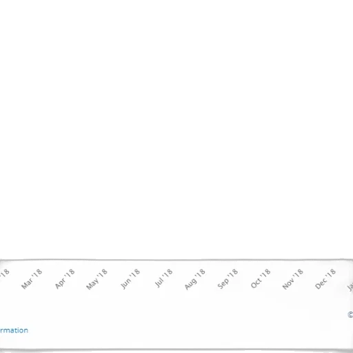 line, graph, showing, percentage transparent PNG cut-out
