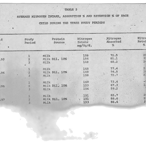 table, showing, average, nitrogen transparent PNG cut-out