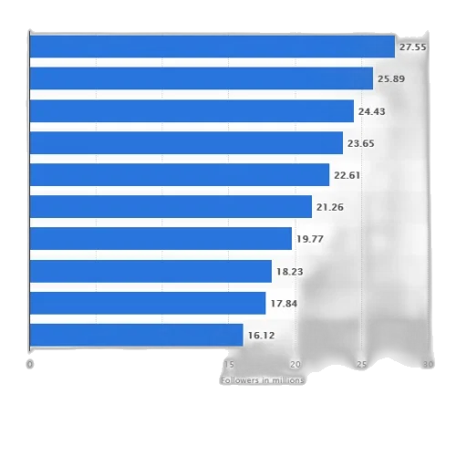 bar, chart, showing, number transparent PNG cut-out