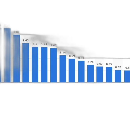 bar, chart, shows, distribution transparent PNG cut-out