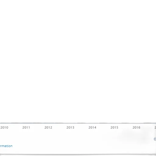 bar, graph, showing, growth transparent PNG cut-out