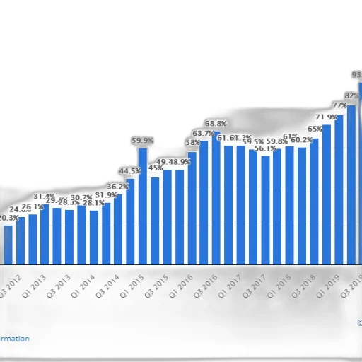 bar, chart, showing, percentage transparent PNG cut-out