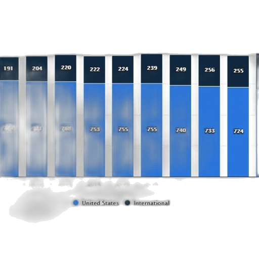blue, bar, chart, showing transparent PNG cut-out