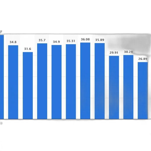 blue, bar, chart, showing transparent PNG cut-out