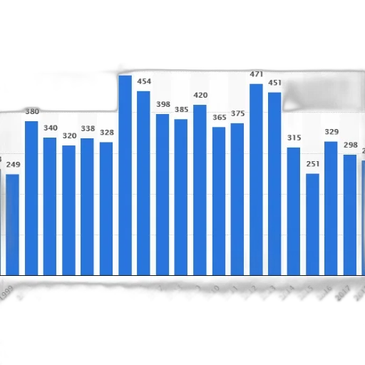 bar, graph, showing, number transparent PNG cut-out