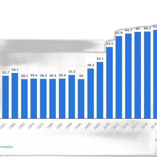 bar, chart, shows, population transparent PNG cut-out
