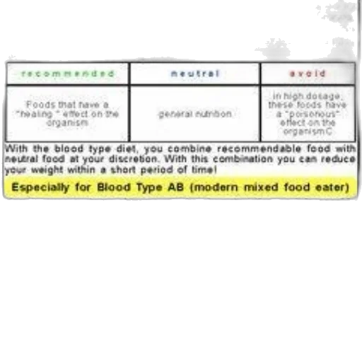 food, chart, detailing, blood transparent PNG cut-out