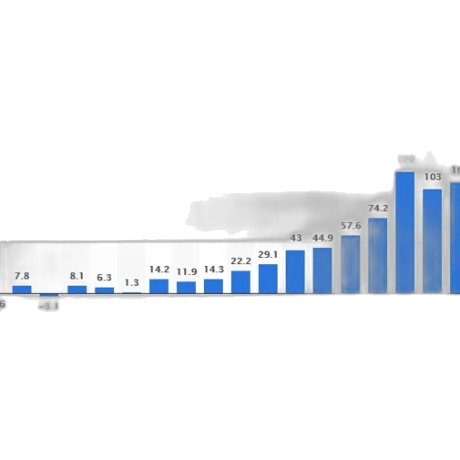 bar, chart, shows, growth transparent PNG cut-out