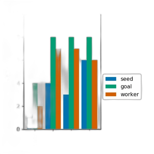 bar, chart, three, categories transparent PNG cut-out
