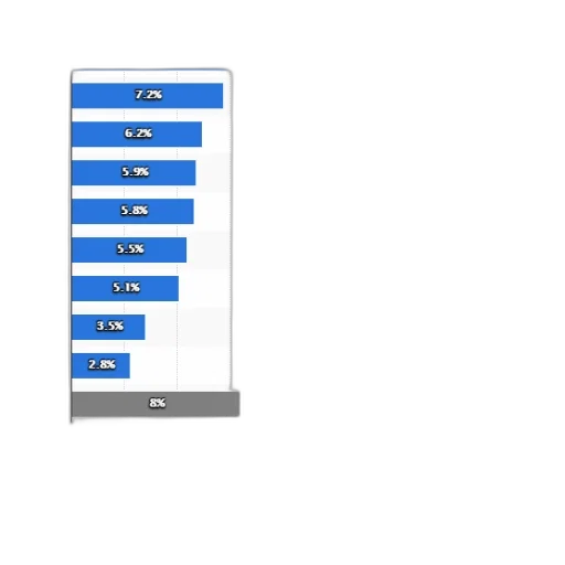 blue, bar, chart, showing transparent PNG cut-out
