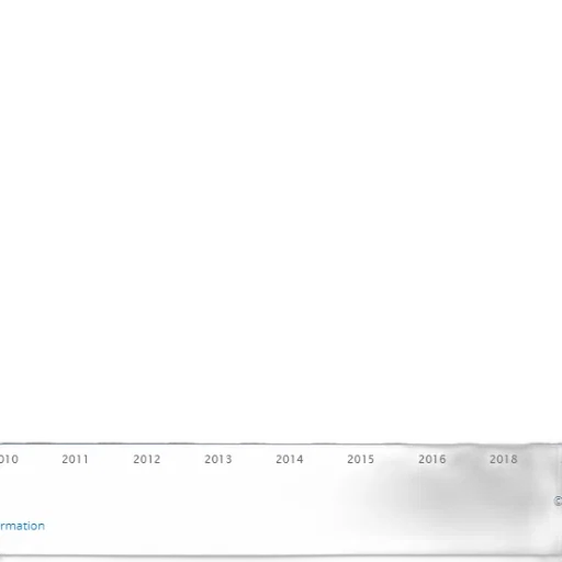 bar, graph, showing, growth transparent PNG cut-out