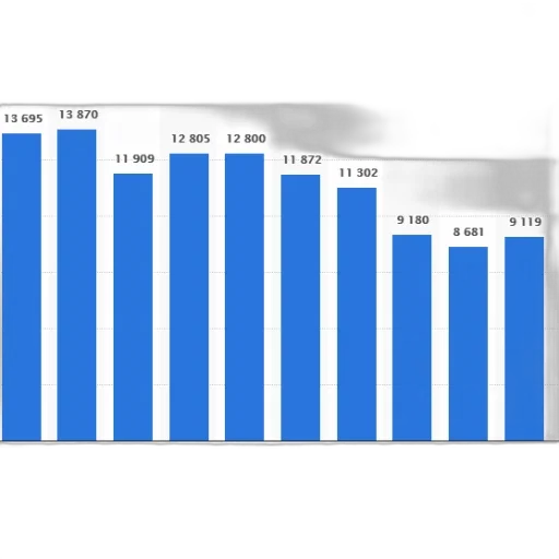 bar, graph, showing, number transparent PNG cut-out