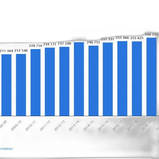 bar, chart, shows, number transparent PNG cut-out