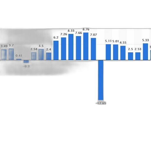 bar, chart, shows, fiscal transparent PNG cut-out